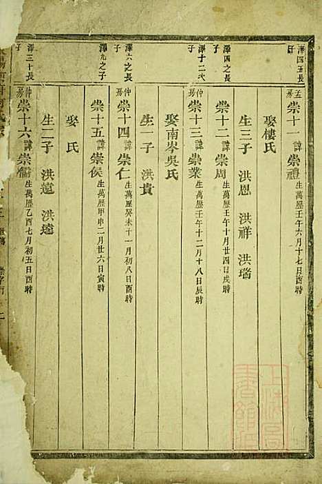 东阳何府何氏宗谱_1册_东阳何氏_清嘉庆24年(1819_东阳何府何氏家谱_一