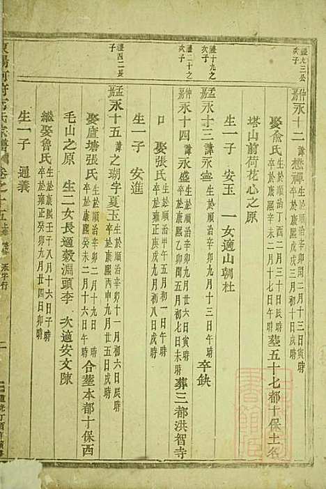 东阳何府何氏宗谱_1册_东阳何氏_清道光17年(1837_东阳何府何氏家谱_一