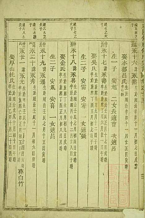 东阳何府何氏宗谱_1册_东阳何氏_清道光17年(1837_东阳何府何氏家谱_一