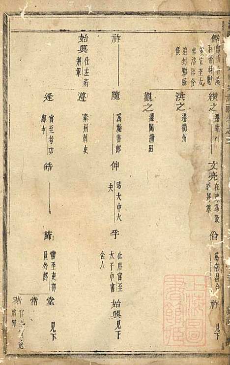 浦阳仙华方氏宗谱_方家信_7册_浦阳方氏_清光绪6年(1880_浦阳仙华方氏家谱_一