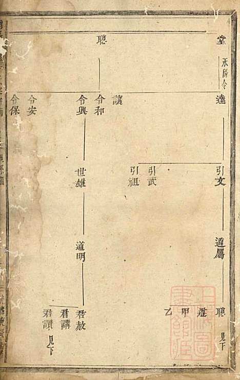 浦阳仙华方氏宗谱_方家信_7册_浦阳方氏_清光绪6年(1880_浦阳仙华方氏家谱_一