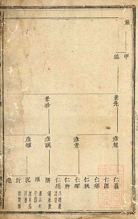 浦阳仙华方氏宗谱_方家信_7册_浦阳方氏_清光绪6年(1880_浦阳仙华方氏家谱_一