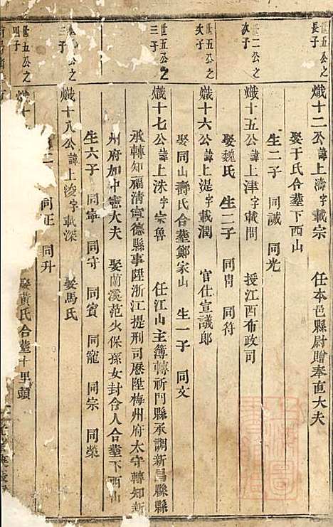 浦阳仙华方氏宗谱_方家信_7册_浦阳方氏_清光绪6年(1880_浦阳仙华方氏家谱_二