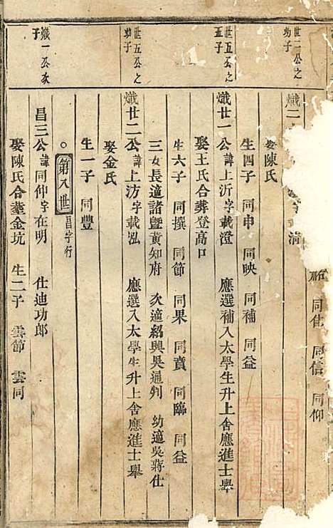 浦阳仙华方氏宗谱_方家信_7册_浦阳方氏_清光绪6年(1880_浦阳仙华方氏家谱_二