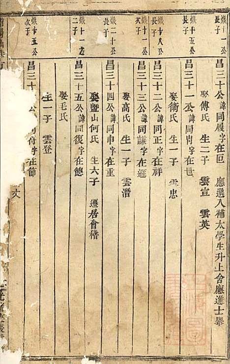 浦阳仙华方氏宗谱_方家信_7册_浦阳方氏_清光绪6年(1880_浦阳仙华方氏家谱_二