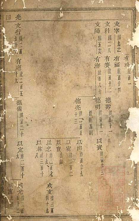 浦阳仙华方氏宗谱_方家信_7册_浦阳方氏_清光绪6年(1880_浦阳仙华方氏家谱_三