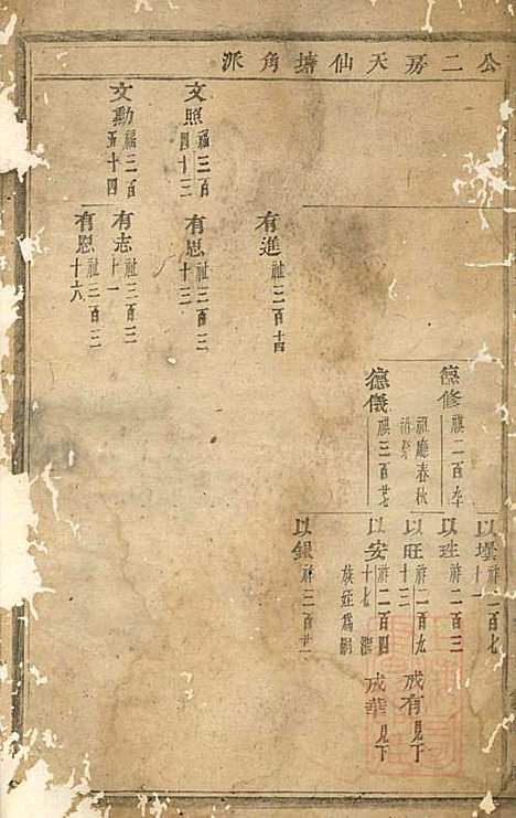 浦阳仙华方氏宗谱_方家信_7册_浦阳方氏_清光绪6年(1880_浦阳仙华方氏家谱_三