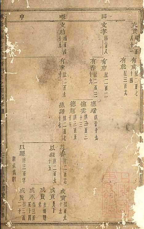 浦阳仙华方氏宗谱_方家信_7册_浦阳方氏_清光绪6年(1880_浦阳仙华方氏家谱_三