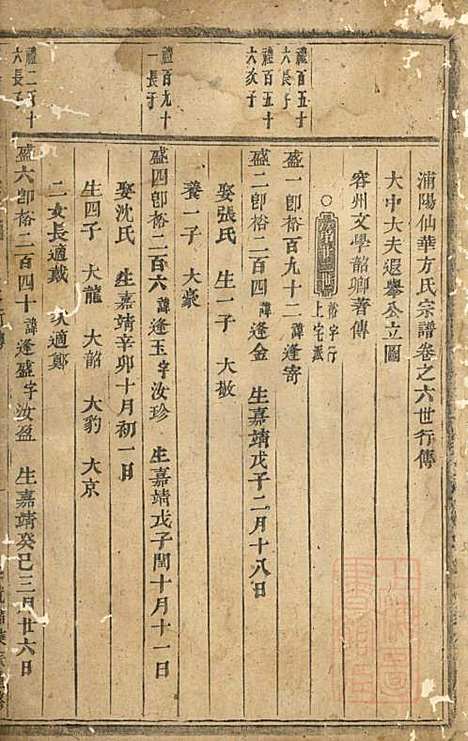 浦阳仙华方氏宗谱_方家信_7册_浦阳方氏_清光绪6年(1880_浦阳仙华方氏家谱_四