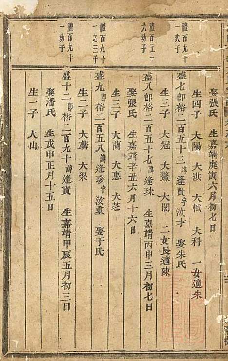 浦阳仙华方氏宗谱_方家信_7册_浦阳方氏_清光绪6年(1880_浦阳仙华方氏家谱_四