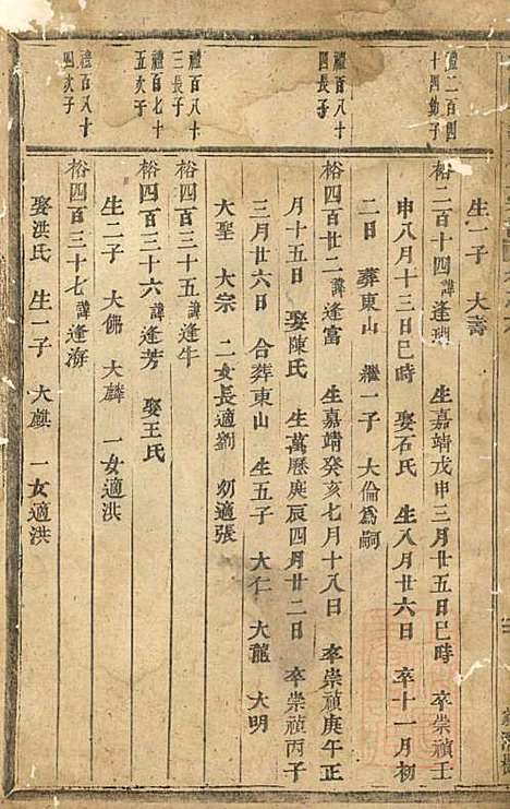 浦阳仙华方氏宗谱_方家信_7册_浦阳方氏_清光绪6年(1880_浦阳仙华方氏家谱_四