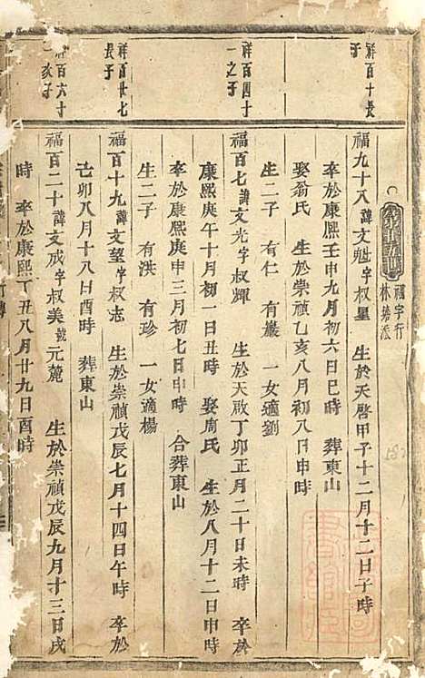 浦阳仙华方氏宗谱_方家信_7册_浦阳方氏_清光绪6年(1880_浦阳仙华方氏家谱_五