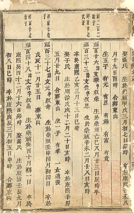 浦阳仙华方氏宗谱_方家信_7册_浦阳方氏_清光绪6年(1880_浦阳仙华方氏家谱_五