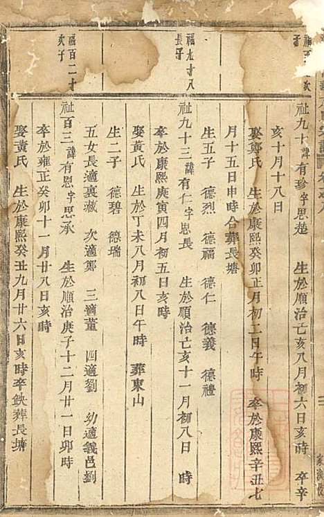 浦阳仙华方氏宗谱_方家信_7册_浦阳方氏_清光绪6年(1880_浦阳仙华方氏家谱_六