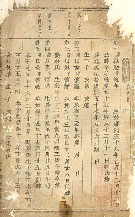 浦阳仙华方氏宗谱_方家信_7册_浦阳方氏_清光绪6年(1880_浦阳仙华方氏家谱_七