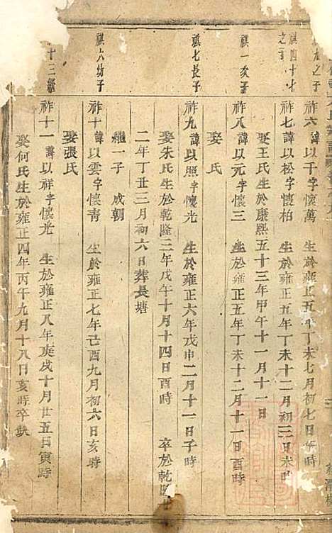 浦阳仙华方氏宗谱_方家信_7册_浦阳方氏_清光绪6年(1880_浦阳仙华方氏家谱_七