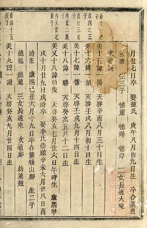 浦阳官岩于氏宗谱_2册_浦阳于氏_清嘉庆12年(1807_浦阳官岩于氏家谱_二