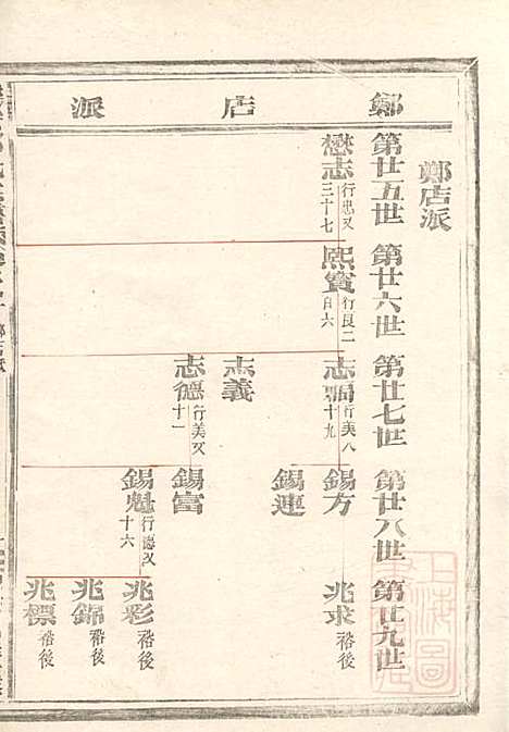 乐安郑氏宗谱_6册_乐安郑氏_清同治11年(1872_乐安郑氏家谱_二