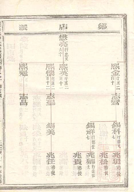 乐安郑氏宗谱_6册_乐安郑氏_清同治11年(1872_乐安郑氏家谱_二