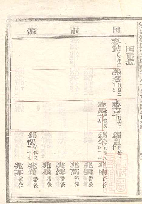 乐安郑氏宗谱_6册_乐安郑氏_清同治11年(1872_乐安郑氏家谱_二