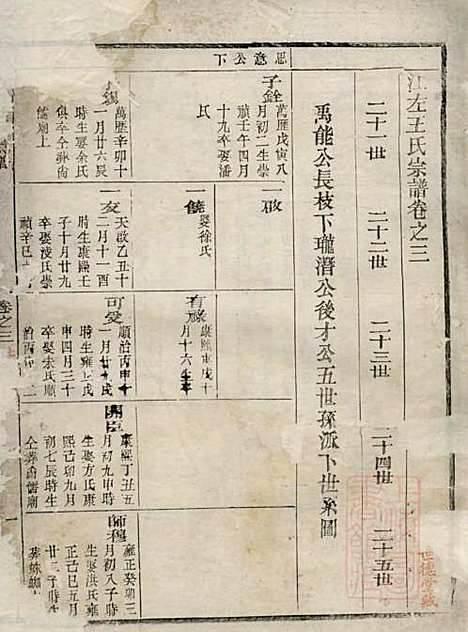 江左王氏宗谱_王槐_16册_仁安堂_清嘉庆23年(1818_江左王氏家谱_二