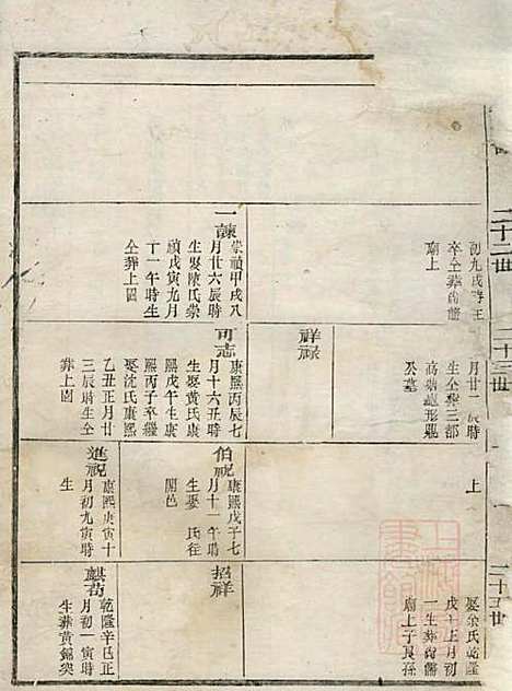 江左王氏宗谱_王槐_16册_仁安堂_清嘉庆23年(1818_江左王氏家谱_二