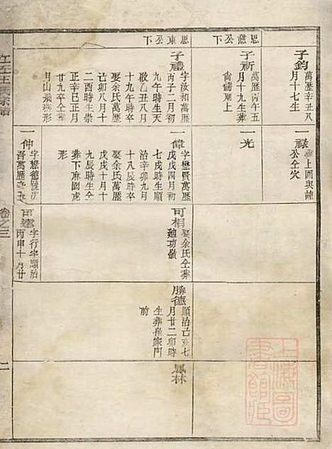 江左王氏宗谱_王槐_16册_仁安堂_清嘉庆23年(1818_江左王氏家谱_二