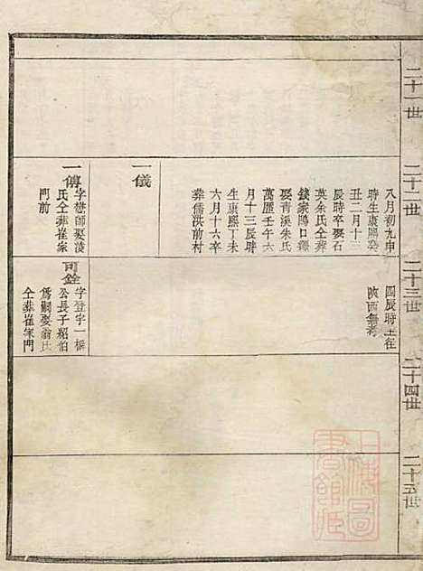 江左王氏宗谱_王槐_16册_仁安堂_清嘉庆23年(1818_江左王氏家谱_二