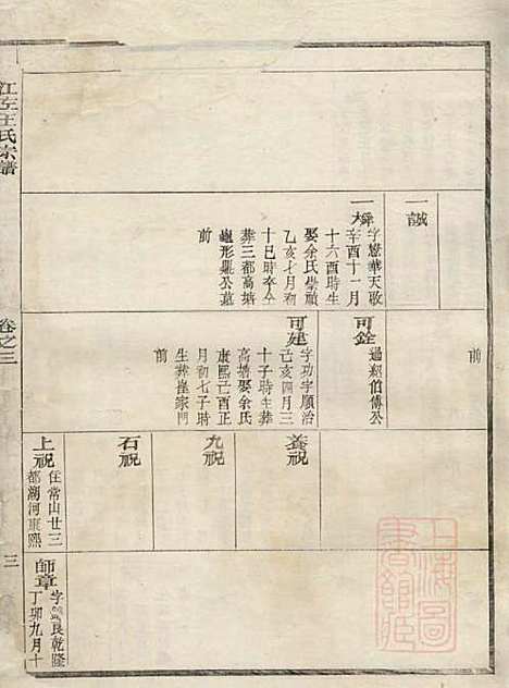 江左王氏宗谱_王槐_16册_仁安堂_清嘉庆23年(1818_江左王氏家谱_二