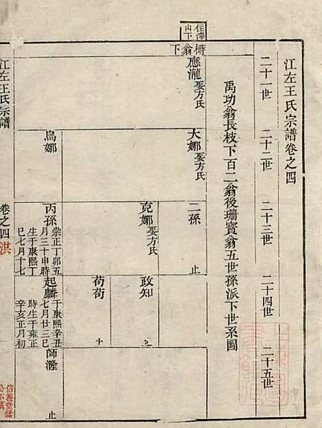 江左王氏宗谱_王槐_16册_仁安堂_清嘉庆23年(1818_江左王氏家谱_三