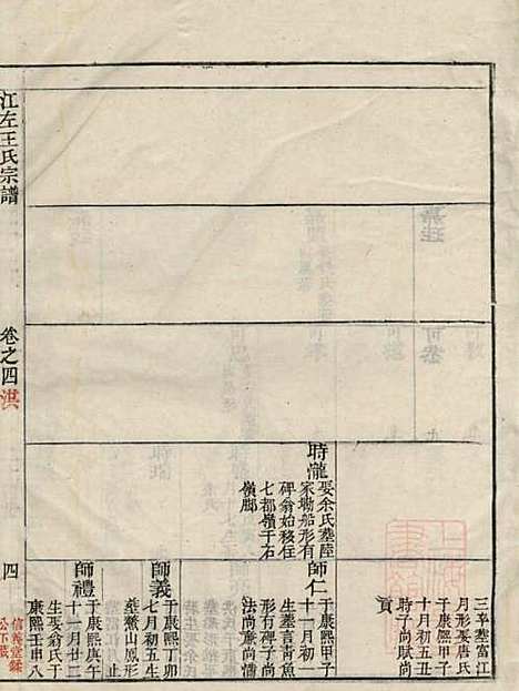 江左王氏宗谱_王槐_16册_仁安堂_清嘉庆23年(1818_江左王氏家谱_三