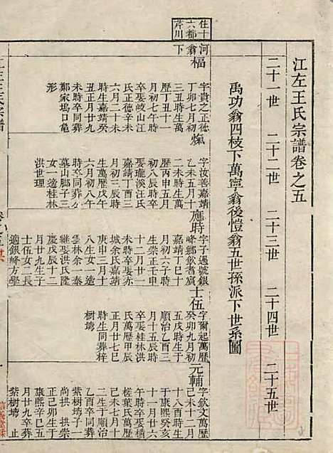 江左王氏宗谱_王槐_16册_仁安堂_清嘉庆23年(1818_江左王氏家谱_四