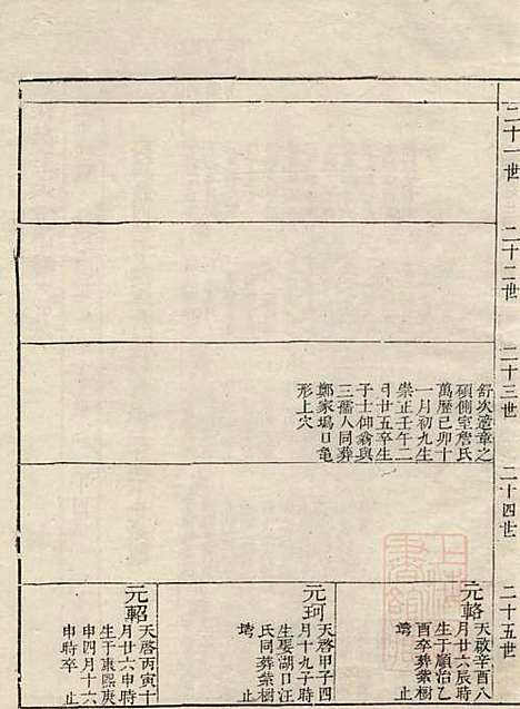 江左王氏宗谱_王槐_16册_仁安堂_清嘉庆23年(1818_江左王氏家谱_四