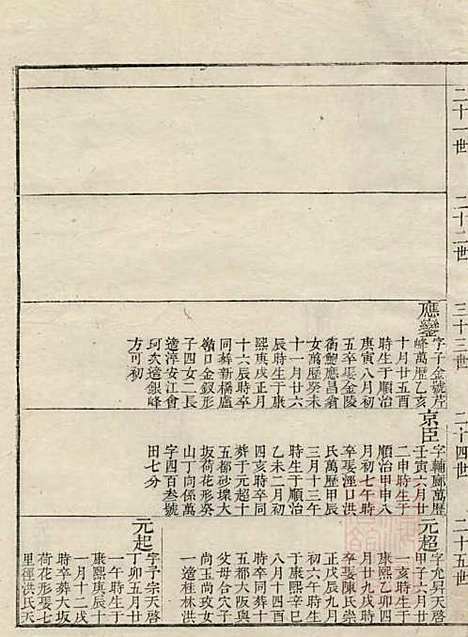 江左王氏宗谱_王槐_16册_仁安堂_清嘉庆23年(1818_江左王氏家谱_四