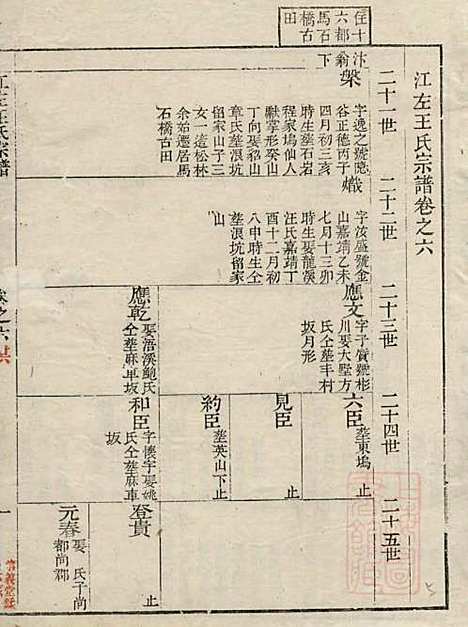 江左王氏宗谱_王槐_16册_仁安堂_清嘉庆23年(1818_江左王氏家谱_五