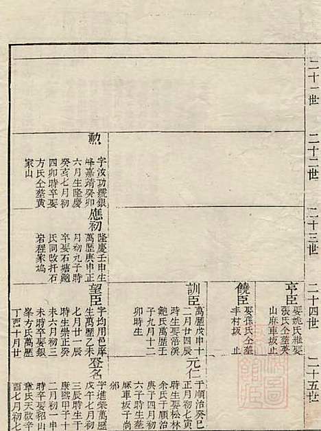 江左王氏宗谱_王槐_16册_仁安堂_清嘉庆23年(1818_江左王氏家谱_五