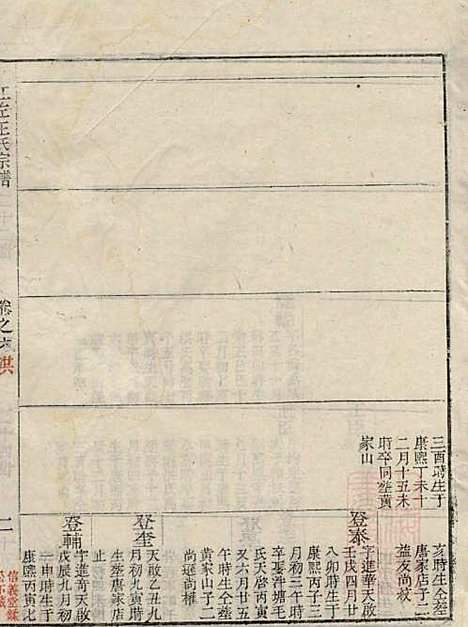 江左王氏宗谱_王槐_16册_仁安堂_清嘉庆23年(1818_江左王氏家谱_五