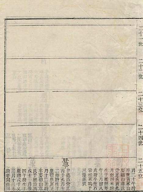 江左王氏宗谱_王槐_16册_仁安堂_清嘉庆23年(1818_江左王氏家谱_五