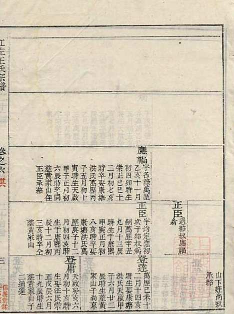 江左王氏宗谱_王槐_16册_仁安堂_清嘉庆23年(1818_江左王氏家谱_五