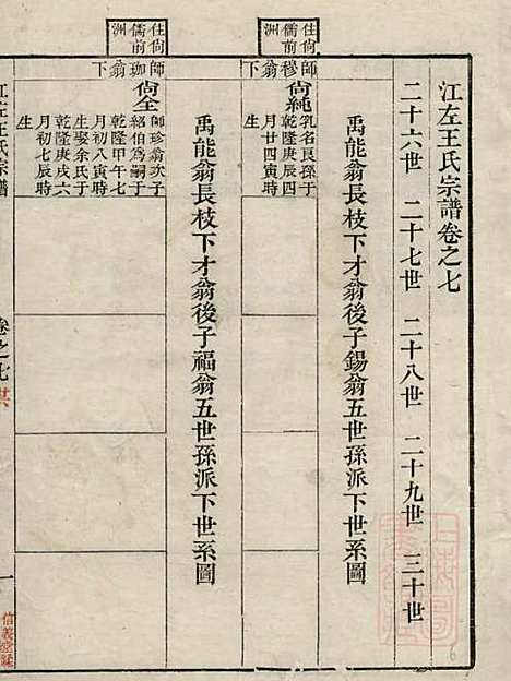 江左王氏宗谱_王槐_16册_仁安堂_清嘉庆23年(1818_江左王氏家谱_六