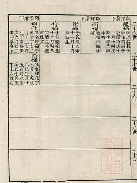 江左王氏宗谱_王槐_16册_仁安堂_清嘉庆23年(1818_江左王氏家谱_六