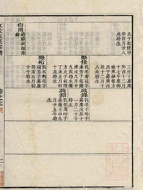 江左王氏宗谱_王槐_16册_仁安堂_清嘉庆23年(1818_江左王氏家谱_六