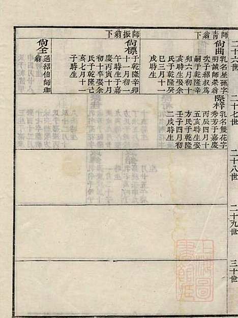 江左王氏宗谱_王槐_16册_仁安堂_清嘉庆23年(1818_江左王氏家谱_六