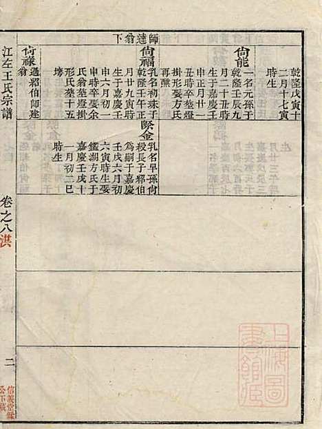 江左王氏宗谱_王槐_16册_仁安堂_清嘉庆23年(1818_江左王氏家谱_七