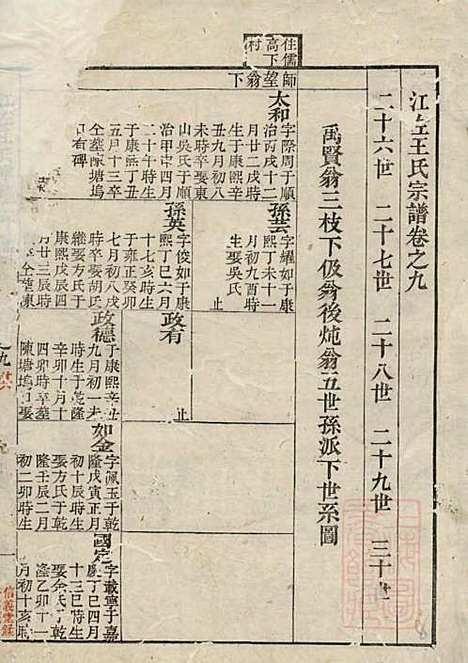 江左王氏宗谱_王槐_16册_仁安堂_清嘉庆23年(1818_江左王氏家谱_八