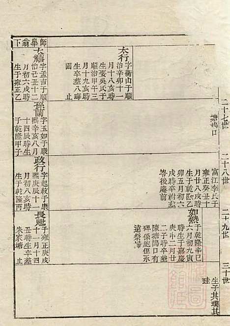 江左王氏宗谱_王槐_16册_仁安堂_清嘉庆23年(1818_江左王氏家谱_八