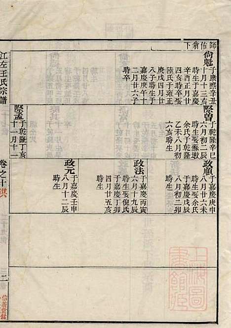 江左王氏宗谱_王槐_16册_仁安堂_清嘉庆23年(1818_江左王氏家谱_九