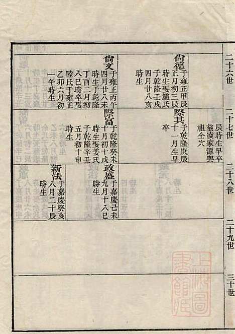 江左王氏宗谱_王槐_16册_仁安堂_清嘉庆23年(1818_江左王氏家谱_九