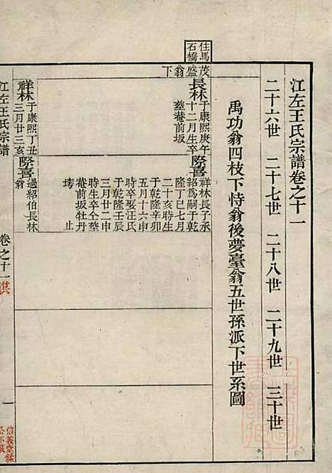 江左王氏宗谱_王槐_16册_仁安堂_清嘉庆23年(1818_江左王氏家谱_十