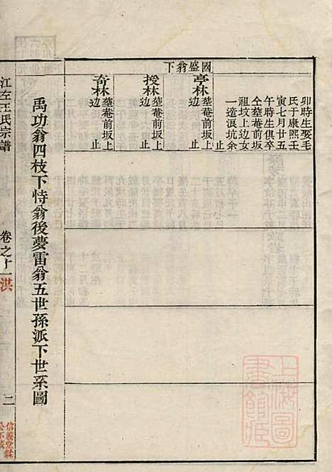 江左王氏宗谱_王槐_16册_仁安堂_清嘉庆23年(1818_江左王氏家谱_十